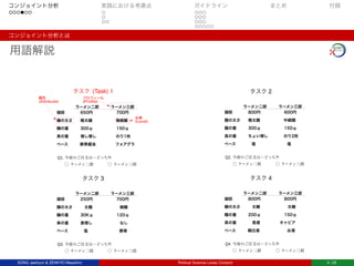 コンジョイント分析 実践における考慮点 ガイドライン まとめ 付録
コンジョイント分析とは
用語解説
タスク (Task) 1
⇥⇤⌅⇧⌃⌥⌥⌥ ⇥⇤⌅ ⌃
⌦⌥⌥⌥⌥↵ ⌥⌥⌥⌥⌥⌥✏
⇣⌘✓◆⌥⌥✓⇣⌥⌥⌥⌥⌥⌥ ⇣
⇣⌘ ⌥⌥⌥⌫ ⇠⌥⌥⌥⌥⌥⌥⇡ ⇠
⇢⌘ ⌧ ⌧ ⌥⌥⌥⌥⌥⌘ ⇡
⇥!⌥⌥⌥"#$%⌥⌥⌥⌥⌥&'()
Q1. ⇥⇤⌅⇧⌃⌥ ⌦↵?!
✏⇣⌘✓◆  ✏⇣⌘ ◆
*+
,-../012.34
56
,738394
:;&<⇥=
,>/?@934
タスク 3
⇥⇤⌅⇧⌃⌥⌥⌥ ⇥⇤⌅ ⌃
⌦⌥⌥⌥⌥↵ ⌥⌥⌥⌥⌥⌥✏
⇣⌘✓◆⌥⌥⌥✓⇣⌥⌥⌥⌥⌥⌥⌥⇣
⇣⌘ ⌥⌥⌥ ⌫⇠⌥⌥⌥⌥⌥⌥⇡↵ ⇠
⇢⌘ ⌥⌥⌥ ⌧ ⌥⌥⌥⌥⌥⌥⌥
⇥ ⌥⌥⌥⌥!⌥⌥⌥⌥⌥⌥⌥⌥"#
Q3. ⇥⇤⌅⇧⌃⌥ ⌦↵?!
✏⇣⌘✓◆  ✏⇣⌘ ◆
タスク 2
⇥⇤⌅⇧⌃⌥⌥⌥ ⇥⇤⌅ ⌃
⌦⌥⌥⌥⌥↵ ⌥⌥⌥⌥⌥⌥
✏⇣⌘✓⌥⌥◆⌘✏⌥⌥⌥⌥⌥⌥ ✏
✏⇣ ⌥⌥⌥⌫ ⇠⌥⌥⌥⌥⌥⌥⇡⇢ ⇠
⇣ ⌧⌧⌧⌧⌧⌧⌧⌧⌧ !⌥⌥⌥⌥⇣"#$
%⇥&⌥⌥⌥⌥'⌥⌥⌥⌥⌥⌥⌥⌥'
Q2. ⇥⇤⌅⇧⌃⌥ ⌦↵?!
✏⇣⌘✓◆  ✏⇣⌘ ◆
タスク 4
⇥⇤⌅⇧⌃⌥⌥⌥ ⇥⇤⌅ ⌃
⌦⌥⌥⌥⌥↵ ⌥⌥⌥⌥⌥⌥↵
✏⇣⌘⌥⌥⌥⇣ ⌥⌥⌥⌥⌥⌥⌥⇣
✏✓⌥⌥⌥◆ ⌥⌥⌥⌥⌥⌥ 
⌫✏✓⌥⌥⌥⌥⇠⇡⌥⌥⌥⌥⌥⇢ ⌧
⇥ ⌥⌥⌥ !"⌥⌥⌥⌥⌥⌥⌥#"
Q4. ⇥⇤⌅⇧⌃⌥ ⌦↵?!
✏⇣⌘✓◆  ✏⇣⌘ ◆
SONG Jaehyun & ZENKYO Masahiro Political Science Loves Conjoint 4 / 25
 