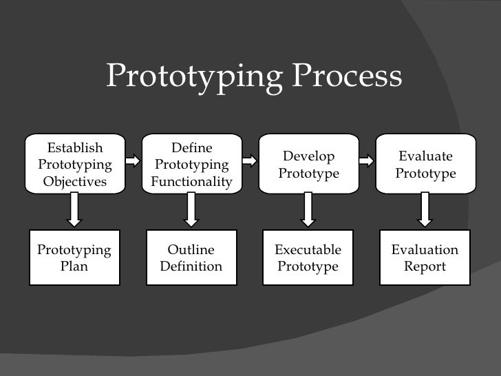 Software Requirements Engineering Methodologies