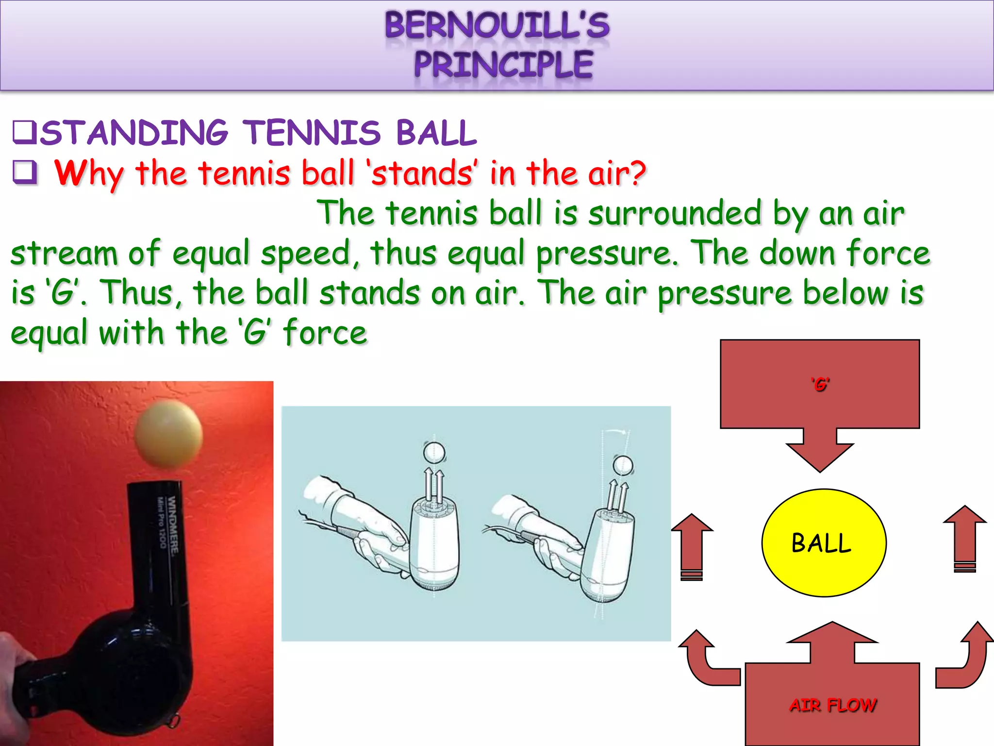 STANDING TENNIS BALL
 Why the tennis ball ‘stands’ in the air?
The tennis ball is surrounded by an air
stream of equal speed, thus equal pressure. The down force
is ‘G’. Thus, the ball stands on air. The air pressure below is
equal with the ‘G’ force
‘G’

BALL

AIR FLOW

 