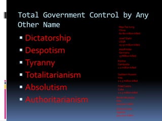 Total Government Control by Any
Other Name
 Dictatorship
 Despotism
 Tyranny
 Totalitarianism
 Absolutism
 Authoritarianism
MaoTse-tung
China
60-80 million killed
Josef Stalin
USSR
25-50 million killed
Adolf Hitler
Germany
13 Million killed
Pol Pot
Cambodia
1-2 million killed
Saddam Hussein
Iraq
1-1.5 million killed
FidelCastro
Cuba
1-1.5 million killed
Benito Mussolini
Italy
100,000+ killed
IdiAmin Dada
Uganda
500,000+ killed
 