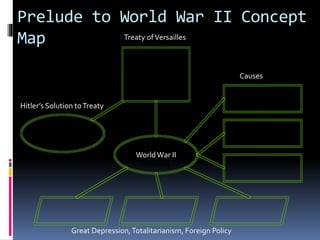 Prelude to World War II Concept
Map
Progressivism
WorldWar II
America
Treaty ofVersailles
Hitler’s Solution toTreaty
Great Depression,Totalitarianism, Foreign Policy
Causes
 