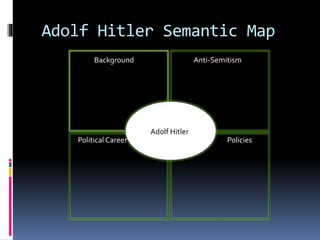 Adolf Hitler Semantic Map
Adolf Hitler
Background Anti-Semitism
Political Career Policies
 
