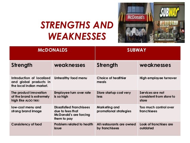 swot on mcdonalds This report attempts to identify the critical factors of a given organisation, evaluate the possible organisational strategic choices, critically assess the. swot on mcdonalds This report attempts to identify the critical factors of a given organisation, evaluate the possible organisational strategic choices, critically assess the.