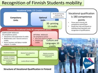 Structure of Vocational Qualification in Finland
Vocational qualification
is 180 competence
points
• Three years training, 60
competence points/year
• Study time may vary based on
individual learning paths and
recognition of qualifications.
Vocational Units 135 Credits
Compulsory
Units
Optional
Units
Common Vocational Units 35 competence points
COMPULSORY MODULES
19 competence points
• Interaction and cooperation 8 credits
• Mathematics and natural science 6
credits
• Social, business and labour-market
subjects 5 credits
OPTIONAL MODULES
16 competence points
• Arts and culture 7 credits
• Chosen compulsory modules 3
credits
On-the-job-learning,
minimum 30
competence points
Free Choice Units 10 competence points
Vocational modules
Common vocational
modules or module
from vocational upper
secondary
qualification
Module promoting
individual vocational
competence
Module from polytechnic
degree
Locally offered modules
Recognition of Finnish Students mobility
3D -printing
15 credits
Culture and
Languages 10
credits
 