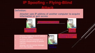 Definition:
Attacker uses IP address of another computer to acquire
information or gain access
IP Spoofing – Flying-Blind
Attack
Replies sent back to 10.10.20.30
Spoofed Address
10.10.20.30
Attacker
10.10.50.50
John
10.10.5.5
From Address: 10.10.20.30
To Address: 10.10.5.5
• Attacker changes his own IP address
to spoofed address
• Attacker can send messages to a
machine masquerading as spoofed
machine
• Attacker can not receive messages
from that machine
 