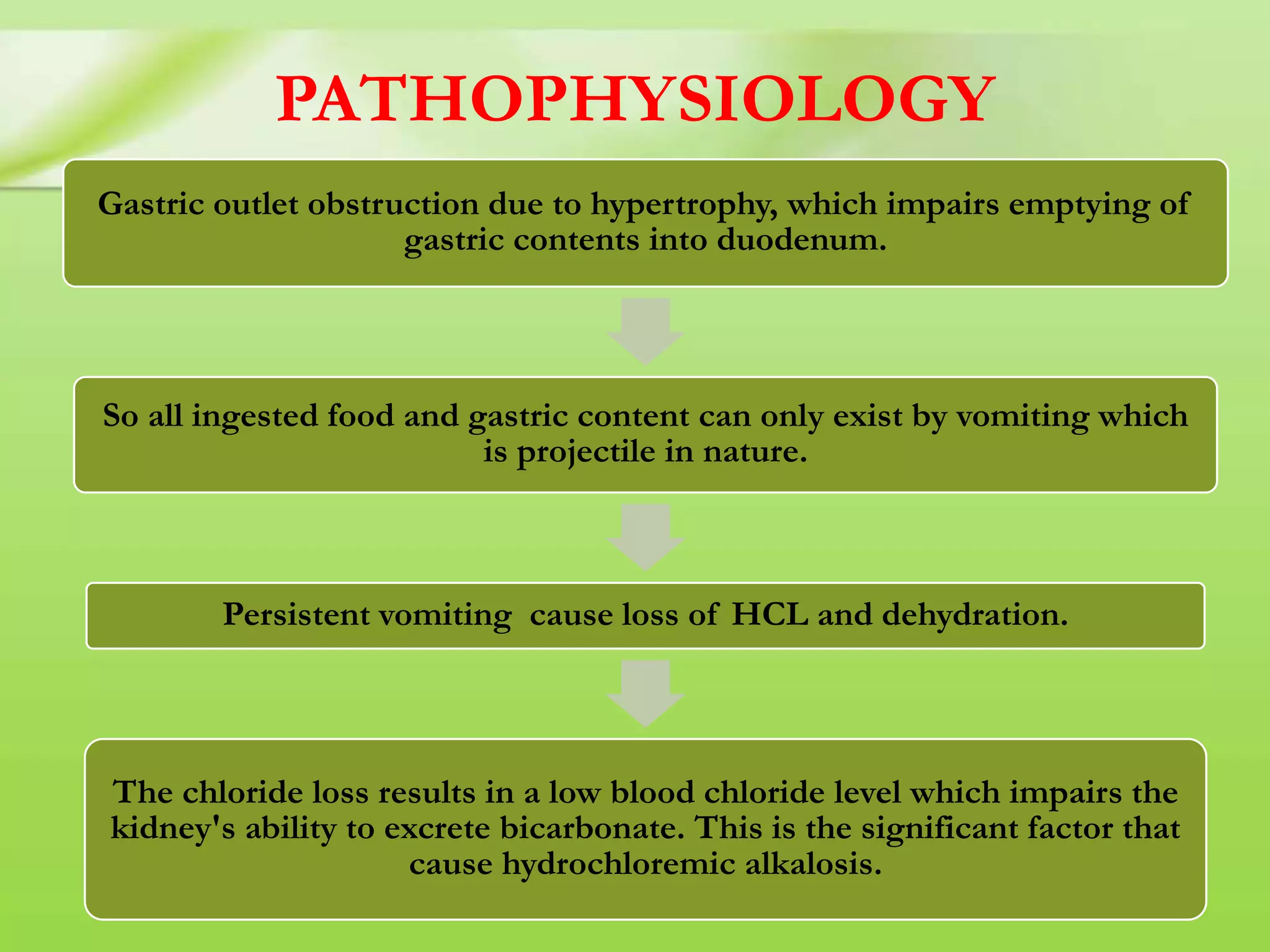 PATHOPHYSIOLOGY
Gastric outlet obstruction due to hypertrophy, which impairs emptying of
gastric contents into duodenum.
So all ingested food and gastric content can only exist by vomiting which
is projectile in nature.
Persistent vomiting cause loss of HCL and dehydration.
The chloride loss results in a low blood chloride level which impairs the
kidney's ability to excrete bicarbonate. This is the significant factor that
cause hydrochloremic alkalosis.
 