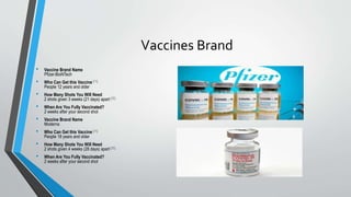 Vaccines Brand
• Vaccine Brand Name
Pfizer-BioNTech
• Who Can Get this Vaccine [ 1 ]
People 12 years and older
• How Many Shots You Will Need
2 shots given 3 weeks (21 days) apart [ 2 ]
• When Are You Fully Vaccinated?
2 weeks after your second shot
• Vaccine Brand Name
Moderna
• Who Can Get this Vaccine [ 1 ]
People 18 years and older
• How Many Shots You Will Need
2 shots given 4 weeks (28 days) apart [ 2 ]
• When Are You Fully Vaccinated?
2 weeks after your second shot
 