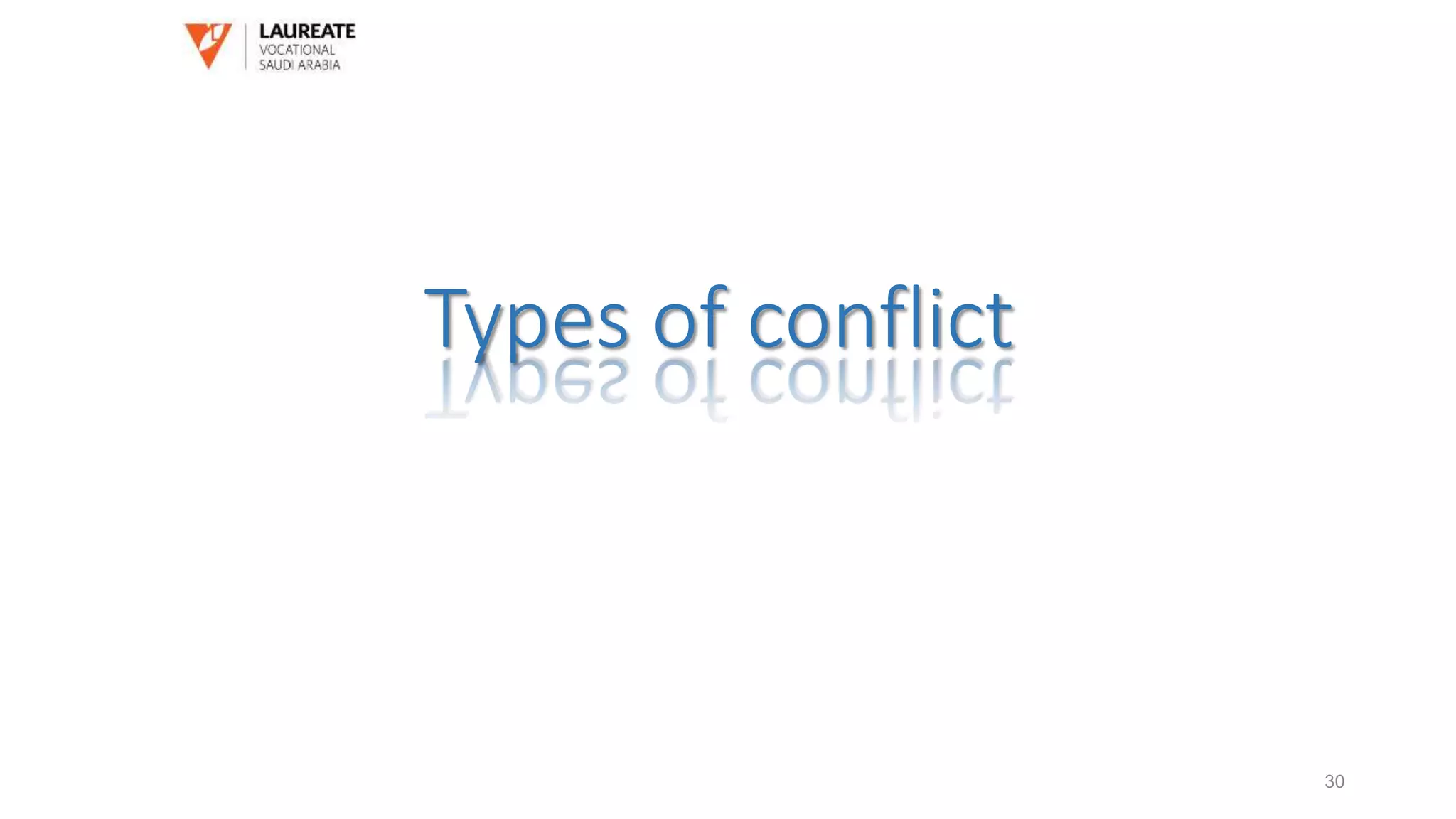 Types of conflict
30
 