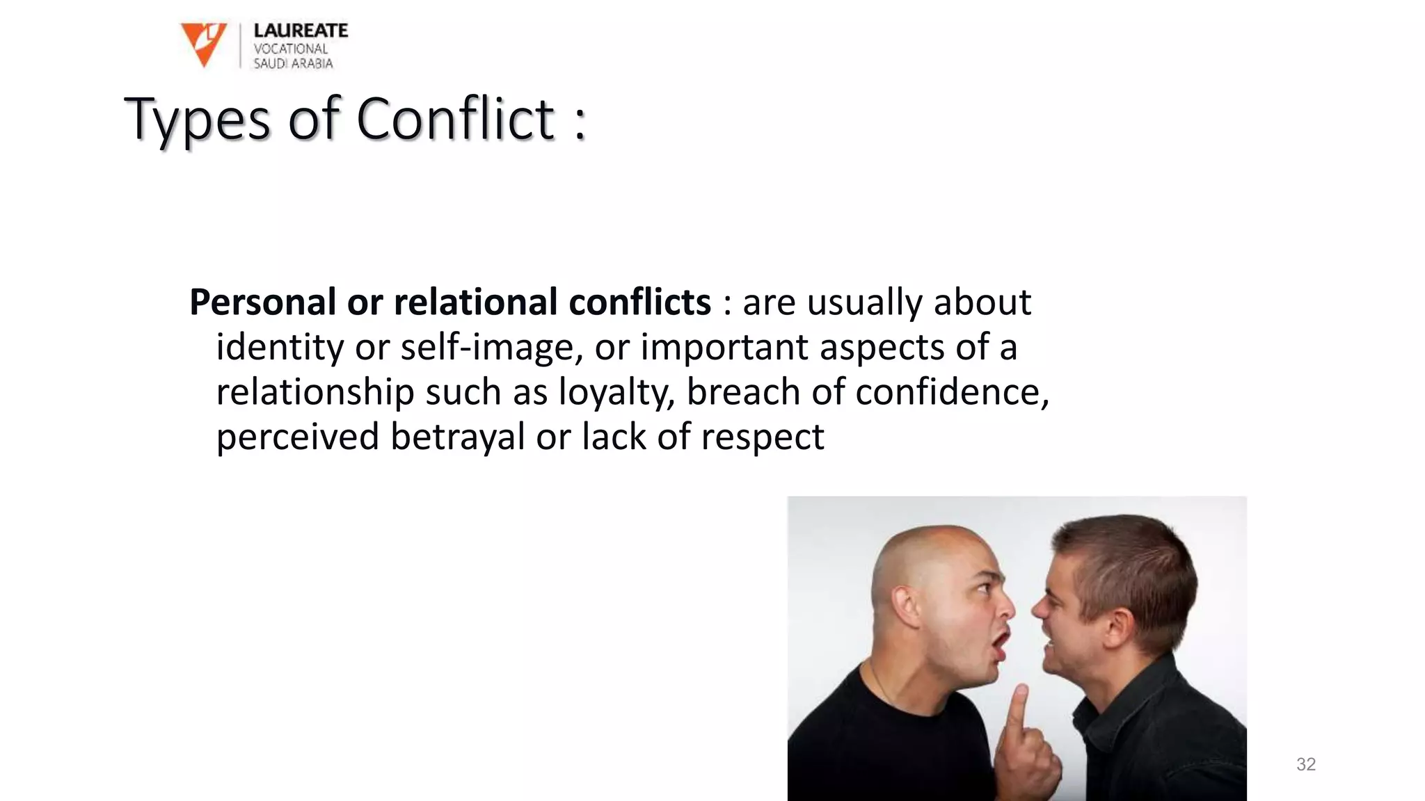Types of Conflict :
Personal or relational conflicts : are usually about
identity or self-image, or important aspects of a
relationship such as loyalty, breach of confidence,
perceived betrayal or lack of respect
32
 