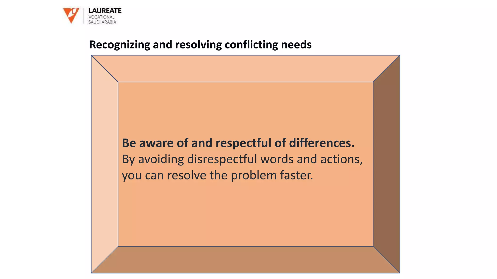 Be aware of and respectful of differences.
By avoiding disrespectful words and actions,
you can resolve the problem faster.
Recognizing and resolving conflicting needs
 