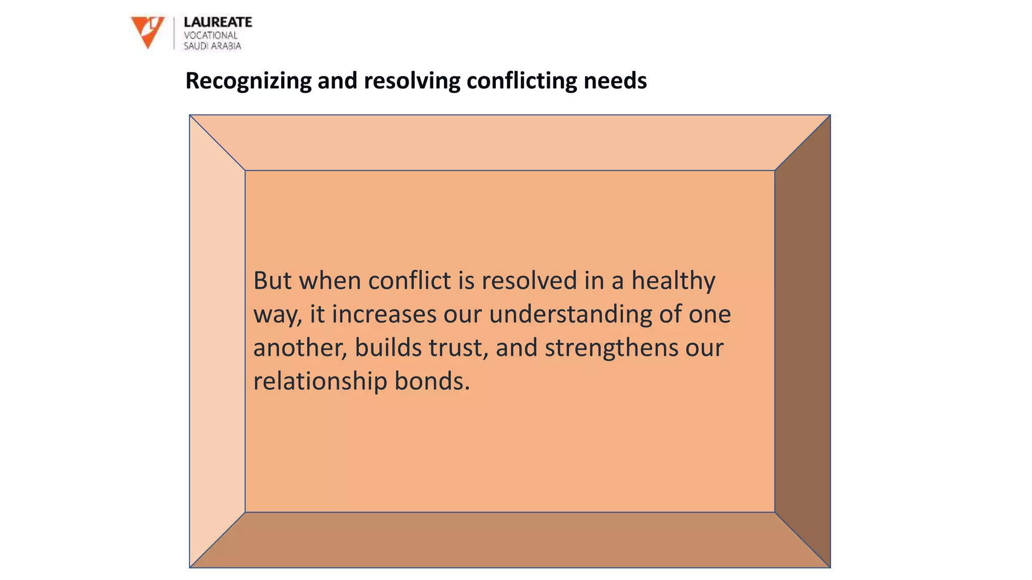 But when conflict is resolved in a healthy
way, it increases our understanding of one
another, builds trust, and strengthens our
relationship bonds.
Recognizing and resolving conflicting needs
 