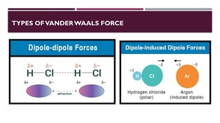 TYPES OFVANDER WAALS FORCE
 