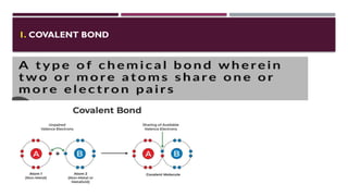 1. COVALENT BOND
 