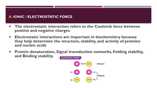 A. IONIC / ELECTROSTATIC FORCE
 