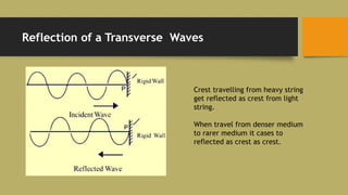 Crest travelling from heavy string
get reflected as crest from light
string.
When travel from denser medium
to rarer medium it cases to
reflected as crest as crest.
Reflection of a Transverse Waves
 