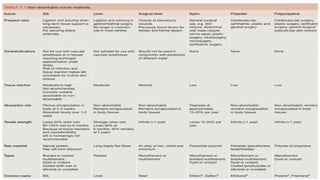 Comprehensive Guide to Surgical Exposure and Wound Approximation ...