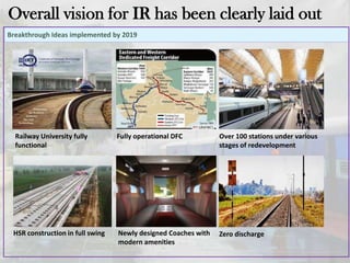 Breakthrough Ideas implemented by 2019
Railway University fully
functional
Fully operational DFC Over 100 stations under various
stages of redevelopment
HSR construction in full swing Newly designed Coaches with
modern amenities
Overall vision for IR has been clearly laid out
Zero discharge
 