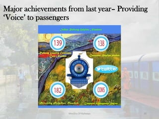 20Ministry Of Railways
Major achievements from last year– Providing
‘Voice’ to passengers
 