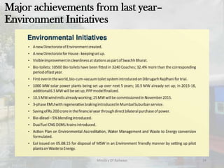Ministry Of Railways 24
Major achievements from last year–
Environment Initiatives
 