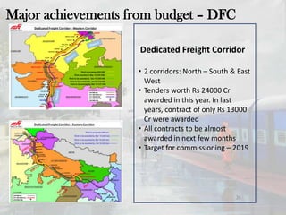 26
• 2 corridors: North – South & East
West
• Tenders worth Rs 24000 Cr
awarded in this year. In last
years, contract of only Rs 13000
Cr were awarded
• All contracts to be almost
awarded in next few months
• Target for commissioning – 2019
Dedicated Freight Corridor
Major achievements from budget – DFC
 