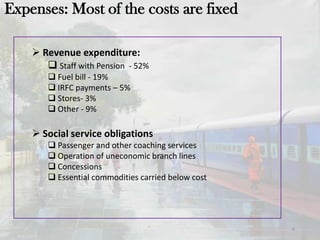 6
 Revenue expenditure:
 Staff with Pension - 52%
 Fuel bill - 19%
 IRFC payments – 5%
 Stores- 3%
 Other - 9%
 Social service obligations
 Passenger and other coaching services
 Operation of uneconomic branch lines
 Concessions
 Essential commodities carried below cost
Expenses: Most of the costs are fixed
 