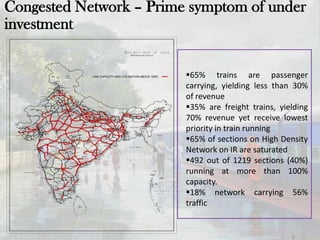 8
SONNAGAR
VARANASI
MANDAR HILL
KIUL
KATRA
SULTANPUR
MAU
INDARA
PARASIA
ARJUNI
TALCHER
CHAMPA
SALUR
SECUNDERABAD
BIBINAGAR
WARANGAL
KIRANDUL
SOLAPUR
PURNA
LATUR RD.
GADCHANDUR
MANIKGARHFORT
TRIVANDRUM
COCHIN
ERNAKULAM
SHORANUR
TRICHUR
PANAMBUR
PIPAVAV
RAJKOT
VERAVAL
NALIYA BHUJ
PORBANDAR
JUNAGARH
WANKANER
KUDA
MIYANA
SABARMATI
MARWAR
BILARA
JAISALMER
MUNABAO
SAMDARI
POKARAN
DELHI
SRI-GANGANAGAR
AMBALA
KOTKAPURA KALKA
SHIMLA
NAGAL DAM
UNA
JALANDHAR
LUDHIANA
PATHANKOT
RAJPURA
TALWARA
KRDE
JIND
BEAS
JAKHAL
HPU
BATHIND
A
HISAR
GZB
PANIPAT
DEHRADUN
LAKSAR
KOTDWARA
MORADABAD
JOGINDER NAGAR
FIROZPUR
GOVINDWAL
ATARI
AMRITSAR
SURATGARH
ANUPGARH
SARUPSAR
LALGARH
BIKANER
KOLAYAT
BHIWANI
REWARI
ALWAR
RINGUS
SIKAR
RA
MPU
R
JAIPUR
DHOLPUR
AGRA
MATHURA
KOTA
AJMER
JHANSI
SHIVPURI
SHEOPURKALA
NIMACH
CHITTAURGARH
RATLAM
DAHOD
UJJAIN MAKSI
DEWAS
INDORE
ITARSI
BHOPAL
AMLAKHANDWA
MANMAD
AKOLA
AMARVATI
PARBHANI
ROHA
PUNE
DAUND
WADI HYDERABAD
DONAKONDA
MYSORE
BANGOLORE
MANGLORE
BIRUR
CHENNAI
TANAKPUR
HATHRAS
TUNDALA
GWALIOR
BHIND
KANPUR
KHAJURI
PANIHAR
GUNA
BINA
MANIKPUR
SATNA
REWA
CHUNAR
ALLAHABAD
GEVRA ROAD
ANUPPUR
SHAKTINAGAR
BISHRAMPUR
MANPUR
GAYA
SILIGURI
MU
ZA
FF
AR
PU
R
RAIPUR
GONDIA
BILASPUR
TITLAGARH
GUNUPUR
MANUGURU
LATUR
AURANGABAD
JAGTIAL
CHANDA
HARBOUR
HARBOUR
MARMAGAO
UDHNA
ALANG
OKHA
GANDHIDHAM
VIRAMGRAM
MALIYA
AHMAD
AB
AD
MODASA
KAPADVAJJ
UDAIPURCITY
PALANPUR
BHILDI
JODHPUR
LUNI
MERTA RD.
FAZILKA
ROHTAK
PALWAL
LOHARU
ALIGARH
HARDUAGANJ
BAREILLY
KASGANJ
KHURJA
KATHGODAM
LALKUA
LKO
UNNAO
SHIKOHABAD
ETAWAH
GONDA
MANKAPUR
FD
KHRIRAR
MUGHAL SARAI
CHHAPRA
NAINI
BILLI
CHOPAN
MAHADIYA
SHAHGANJ
ZBD
BHATNI
NONERA
BANDIKUI
AIT
PHULERA
DEGANA
MERTA
CITY
SAWAI MADHOPUR
RANCHI
LOHARDAGA
NAWAGAON
RAJKHARSWAN
MURI
CHANDIL
TATANAGAR
PURULIYA
BANKURA
ADRA
BNDM
ROURKELA
BARSUAN
BANSPANI
JORURI
BANGRIPOSI
DAITARI
SUKINDA
RD.MANDIRHASAUD
SAMBALPUR
JHARSUGUDA
BOLANGIR
LANJIGARH BHUBANESWAR
ANGUL
BUDHAPANK
RAJATHGARH
MANESNAR
PARADEEP
KAPILAS RD.
NERGUNDI
CUTTACK
KHURDA RD.
PURI
NAUPADA
RAYAGADA
JUNAGARH
BARASAT
BANGAON
PETRAPOL
KATWA
AZIMGANJ
LALGOLA
BANDEL
KHANA
SITARAMPUR
MADHUPUR
SAINTHIAGIRIDIH
DHANBADBARKAKANA
GARHWA ROAD
PATNA
DARBHANGA
SAMASTIPUR
JOGBANI
KUMARGHAT
SA
GAU
LI
BALURGHAT
SINGHABAD
HALDIBARI
NEW JALPAIGURI
RUPSA DIGHA
NISCHINTPUR
NAVIKWANA
LAKSHMIKANTAPUR
CALCUTTA
HOWRAHKH
AR
AG
PU
R
AN
DA
L
RAMPUR
HUT
GORAKHPUR
KAPTANGANJ
VALMIKINAGAR
NARKATIAGANJ
RA
XA
UL
SITAPUR
SITAPUR
CANTT.
BURHWAL
BHIMSEN
KATNI
JABALPUR
CHHINDWARA
WADSA
NAGBHIR
MAJRIRAJUR
BALLARSHAH
PEDDAPALLI
MUDKHED
NANDED
NIZAMABAD
KARIM NAGAR
ADILABAD
UMRER
NAGPUR
NARKHER
BHILAI
MHOW
CHOTA
UDEPUR
PRATAPNAGAR
GODHRA
NADIAD
BHAVNAGAR
NAGDA
PIMPALKUTTI
LONAVALA
BARAMATI
PANDHARPUR VIZIANAGARAMKOTTAVALASA
MIRAJ
HOTGI
KURDUWADI
PARLI VAIJNATH
VIKARABAD
GUNTAKAL
DHARMAVARAM
RAYADURG
LONDA
AMBEWADI
MADGAON
SALEM
VILLUPURAM
UDAGAMANDALAM
SAKLESHPUR
JOLARPETTAI
TIRUPATI
PAKALA
KATPADI
BODINAYAKKANUR
VIRUDUNAGAR
ERODE
GUDUR
GUNTUR
REPALLE
MACHERLA
VIJAYAWADA
MACHILIPATNAM
GUDIVADA
DORNAKAL
MOTUMARI
BOLARUM
VISAKHAPATNAM
JAGDALPUR
KORAPUT
LAKSHMIPUR
DAMANJODI
BOBBILI
KANNIYAKUMARI
DANGARIMURKONGSELEK
TINSUKIA
DIBRUGARH
LEKHAPANIMORANHUT
NAGINIMORA
TULI
AMGURI
JORHAT
FURKATING
DIPHU
LUMDING
MIGRENDISA
BADARPUR
JIRIBAM
SILCHAR
BHAIRABIKUMARGHAT
DITOKCHERRA
AGARTALA
BALIPARA
BHALUKPONG
NEW BONGAIGAON
SILGHAT
HAIBARGAON
SENCHOA
CHAPARMUKH
RANGIYA
GUWAHATI
DUDHNOI
JOGIGHOPA
GOLAPARA
TIRUNELVELI
QUILON
TENKASI
MADURAI
COIMBATORE
IRUGUR
TIRUCHCHIRAPPALLI
PODUCHERRY
CHAMARAJA NAGAR
ARAKKONAM CHENGALPATTU
PENUKONDA
KALLURU
NANDYAL
ONGOLE
RAICHUR
RAJAMUNDRY
NARASPUR
TENALI
KAKINADA
SAMALKOT
BHADRACHALAM ROAD
PEN
KAZIPET
JALGAON
BHUSAVAL
JAMNER
CHALISGAON KHAMGAON
ACHALPUR
PULGAON
YAVATMAL
WARDHA
TADALI
NAINPUR
MANDLA FORT
BALAGHATRAMTEK
TUMSAR
GUA
BIMLAGARH
BA
DA
MP
AH
AR
JAKHAPURA
SINGAPURAM
GOPALAPATNAM
DALLI RAJHARA
DHAMTARI
RAJIM
URKURA
RISHIKESH
SAHA
RA
NP
UR
KANDLA
WANSJALIYA
JETALSAR
SURENDRANAGAR
BILIMORA
DAHEJ
TANKHALA
GAN
DHINAG
AR
TARANGA HILL
PANIMINES
MAVLI
BARI SADRI RUTHIYAI
SARDAR SHAHR
PILIBHIT
CHANDAUSI
ETAH
RAE
BARELI
TANDA
CHHOTA AMBANA
JASIDIH
HARMUTI
RANGAPARA
ALIPURDUARDARJEELING
SAKRI
SAHARSA
KHAGARIA
KATIHAR
BHAGALPUR
RADHIKAPUR
RAJGIR
SONPUR
NAMKHANA
KAKDWIP
SEALDAH
NEPAL GANJ
BALAMAU
ROSA
DURG
SAMAKHIALI
UMARPADA
MAHESANA
BAYANA
MAILANI
BARSOI
DH
UBRI
DULLABCHERRA
KATAKHAL
KOTSHILA
HAZIPUR
CHHITAUNI
(POSITION AS ON 31-03-2013)
JHAJHA
Ariyalur
Lalgudi
Ponmalai
Sanehwal
Daurai
Ramn
agar
Chauri Chaura
Rengali
PALASA
BHADRAK
DHAMRA PORT
Samuktala Rd.
BHIGWAN
MOHOL
GAMHARIASINI
MANOHARAPUR
Gooty
VIRAR
VANCHI MANIYACHCHI
LINE CAPACITY AND UTILISATION ABOVE 100% 65% trains are passenger
carrying, yielding less than 30%
of revenue
35% are freight trains, yielding
70% revenue yet receive lowest
priority in train running
65% of sections on High Density
Network on IR are saturated
492 out of 1219 sections (40%)
running at more than 100%
capacity.
18% network carrying 56%
traffic
Congested Network – Prime symptom of under
investment
 
