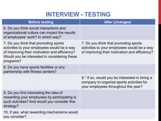 INTERVIEW - TESTING 
Before testing After (changes) 
6. Do you think social interactions and 
organizational culture can impact the results 
of employees’ work? In which way? 
7. Do you think that promoting sports 
activities to your employees would be a way 
of improving their motivation and efficiency? 
Would you be interested in considering these 
programs? 
7. Do you think that promoting sports 
activities to your employees would be a way 
of improving their motivation and efficiency? 
8. Do you have sports facilities or any 
partnership with fitness centers? 
9.* If so, would you be interested in hiring a 
company to organize sports activities for 
your employees throughout the year? 
9. Do you find interesting the idea of 
rewarding your employees by participating is 
such activities? And would you consider this 
strategy? 
10. If yes, what rewarding mechanisms would 
you consider? 
