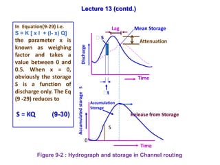 Class lecture on Hydrology by Rabindra Ranjan saha Lecture 13 | PPTX
