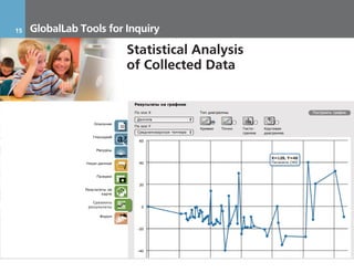 15     GlobalLab Tools for Inquiry

                           Statistical Analysis
                           of Collected Data




     17.11.2011             Инвестиционный Меморандум КОНФИДЕНЦИАЛЬНО
 