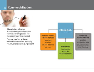 18     Commercialization




     GlobalLab – a leader
     in supporting collaborative
                                                                      GlobalLab
     student investigations for
     the social learning market                Blended home/                             Hardware
                                               school markets                          manufacturers
     Current market volume:                       teachers                                 probes
     • Five billion dollars annually               schools                             computer labs
     • Annual growth is 5.7 percent            school districts                        environmental
                                                   parents              Publishers      monitoring
                                                                        textbooks
                                                                         e-books
                                                                      online content




     17.11.2011                        Инвестиционный Меморандум КОНФИДЕНЦИАЛЬНО
 