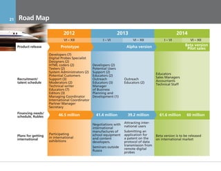 21     Road Map

                                   2012                              2013                                   2014
                                   VI – XII                 I – VI             VI – XII            I – VI           VI – XII

      Product release            Prototype                                 Alpha version                         Beta version
                                                                                                                  Pilot sales
                          Developers (7)
                          Digital Probes Specialist
                          Designers (2)
                          HTML coders (2)             Developers (2)
                          Testers (2)                 Potential Users
                          System Administrators (2)   Support (2)
                                                                                              Educators
                          Potential Customers         Educators (2)
                                                                                              Sales Managers
      Recruitment/        Support (3)                 Outreach            Outreach
                                                                                              Accountants
      talent schedule     Moderators (2)              Educators (3)       Educators (2)
                                                                                              Technical Staff
                          Technical writer            Manager
                          Educators (7)               of Business
                          Editors (3)                 Planning and
                          Managing Coordinator        Development (1)
                          International Coordinator
                          Partner Manager
                          Secretary
      Financing needs/
      schedule, Rubles          46.5 million            41.4 million        39.2 million        61.6 million      60 million
                                                                          Attracting inter-
                                                      Negotiations with
                                                                          national users
                                                      international
                                                      manufactures of     Submitting an
                          Participating               school equipment    application for
      Plans for getting                                                                       Beta version is to be released
                          in international            and content         a patent on the
      international                                                                           on international market
                          exhibitions                 developers.         protocol of data
                                                                          transmission from
                                                      Seminars outside
                                                                          remote digital
                                                      Russia
                                                                          probes


     17.11.2011                                Инвестиционный Меморандум КОНФИДЕНЦИАЛЬНО
 