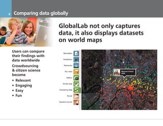 6     Comparing data globally

                          GlobalLab not only captures
                          data, it also displays datasets
                          on world maps
    Проблема
    Users can compare
    their findings with
    data worldwide
    Crowdsourcing
    & citizen science                                                 Moscow School
                                                                      2030
    become
    •   Relevant
    •   Engaging
    •   Easy
    •   Fun




    17.11.2011            Инвестиционный Меморандум КОНФИДЕНЦИАЛЬНО
 