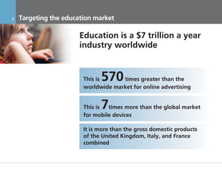 7     Targeting the education market

                         Education is a $7 trillion a year
                         industry worldwide


                          This is  570 times greater than the
                          worldwide market for online advertising


                          This is  7
                                   times more than the global market
                          for mobile devices

                          It is more than the gross domestic products
                          of the United Kingdom, Italy, and France
                          combined


    17.11.2011            Инвестиционный Меморандум КОНФИДЕНЦИАЛЬНО
 
