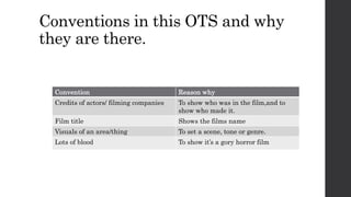 Conventions in this OTS and why
they are there.
Convention Reason why
Credits of actors/ filming companies To show who was in the film,and to
show who made it.
Film title Shows the films name
Visuals of an area/thing To set a scene, tone or genre.
Lots of blood To show it’s a gory horror film
 