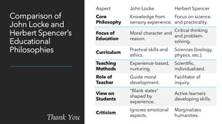 Educational Philosophy of John Lock and Herbert Spencer.pdf