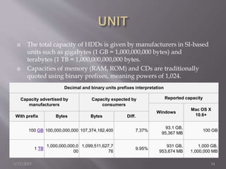  The total capacity of HDDs is given by manufacturers in SI-based
units such as gigabytes (1 GB = 1,000,000,000 bytes) and
terabytes (1 TB = 1,000,000,000,000 bytes.
 Capacities of memory (RAM, ROM) and CDs are traditionally
quoted using binary prefixes, meaning powers of 1,024.
Decimal and binary units prefixes interpretation
Capacity advertised by
manufacturers
Capacity expected by
consumers
Reported capacity
Windows
Mac OS X
10.6+With prefix Bytes Bytes Diff.
100 GB 100,000,000,000 107,374,182,400 7.37%
93.1 GB,
95,367 MB
100 GB
1 TB
1,000,000,000,0
00
1,099,511,627,7
76
9.95%
931 GB,
953,674 MB
1,000 GB,
1,000,000 MB
3/17/2015 14
 