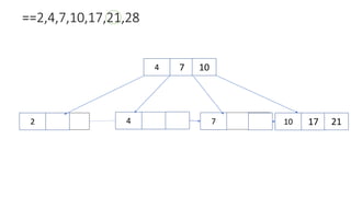 ==2,4,7,10,17,21,28
4 7
2 4 7
10
10 17 21
 