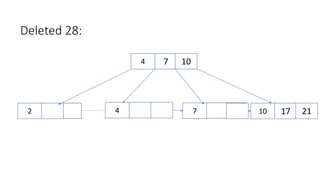 B+ tree intro,uses,insertion and deletion | PPTX | Databases | Computer ...