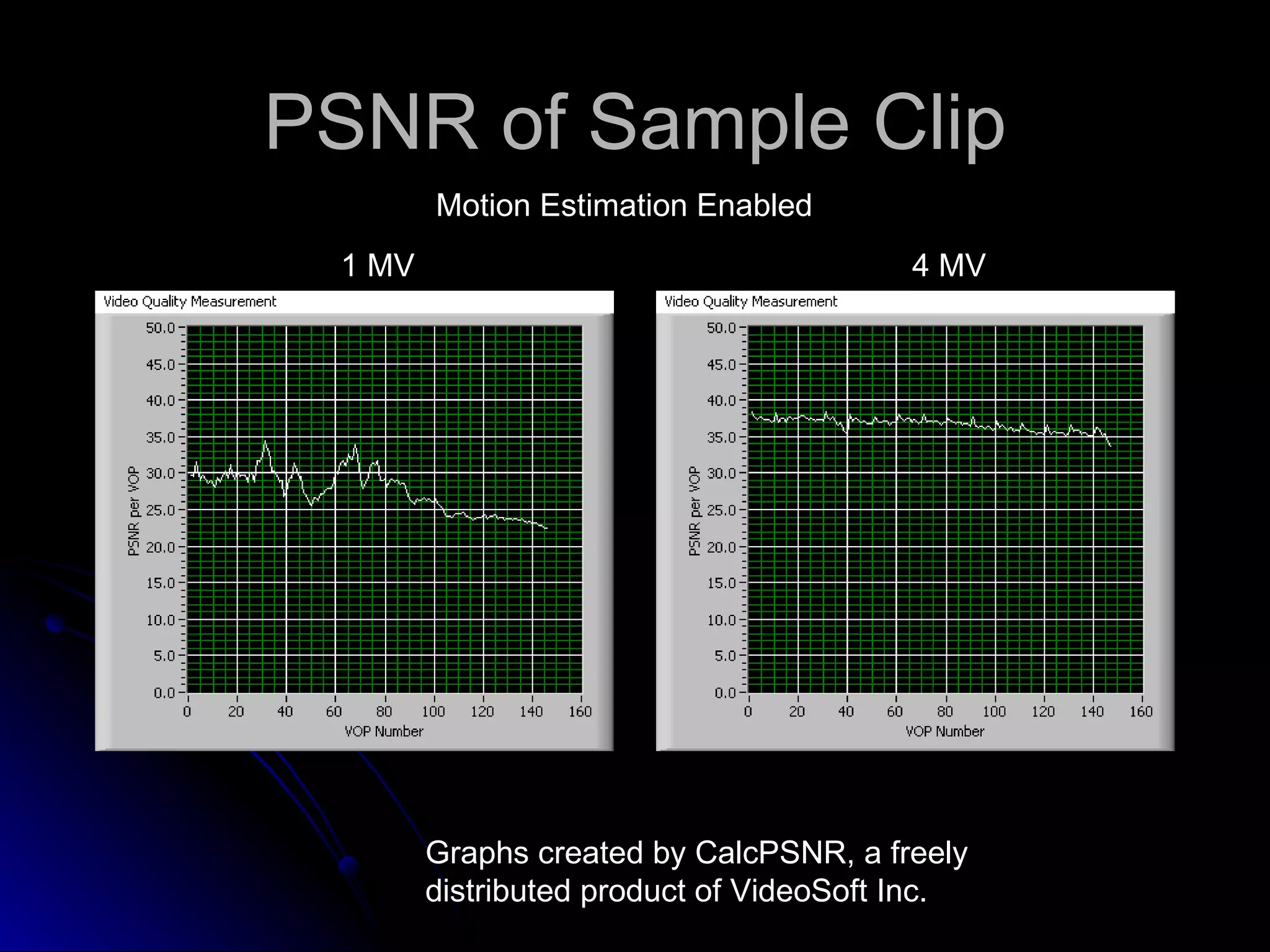 PSNR of Sample Clip 1 MV 4 MV Graphs created by CalcPSNR, a freely distributed product of VideoSoft Inc. Motion Estimation Enabled 