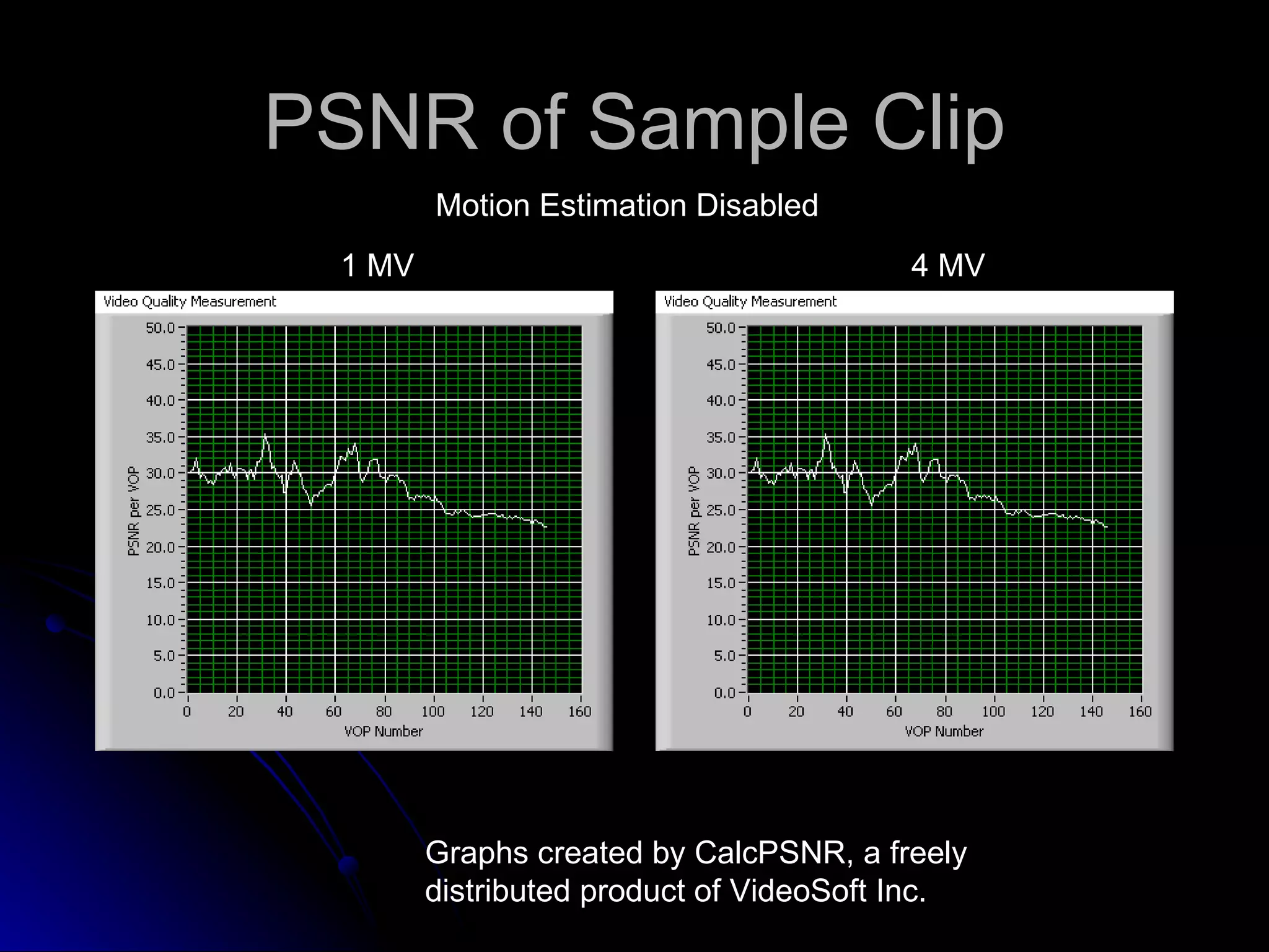 PSNR of Sample Clip 1 MV 4 MV Graphs created by CalcPSNR, a freely distributed product of VideoSoft Inc. Motion Estimation Disabled 