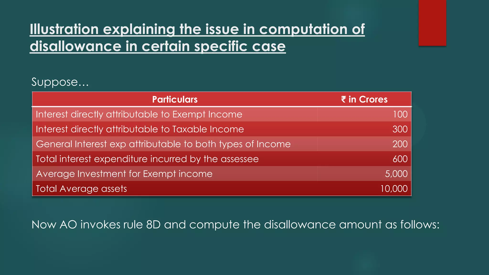 Illustration explaining the issue in computation of
disallowance in certain specific case
Suppose…
Now AO invokes rule 8D and compute the disallowance amount as follows:
Particulars ₹ in Crores
Interest directly attributable to Exempt Income 100
Interest directly attributable to Taxable Income 300
General Interest exp attributable to both types of Income 200
Total interest expenditure incurred by the assessee 600
Average Investment for Exempt income 5,000
Total Average assets 10,000
 