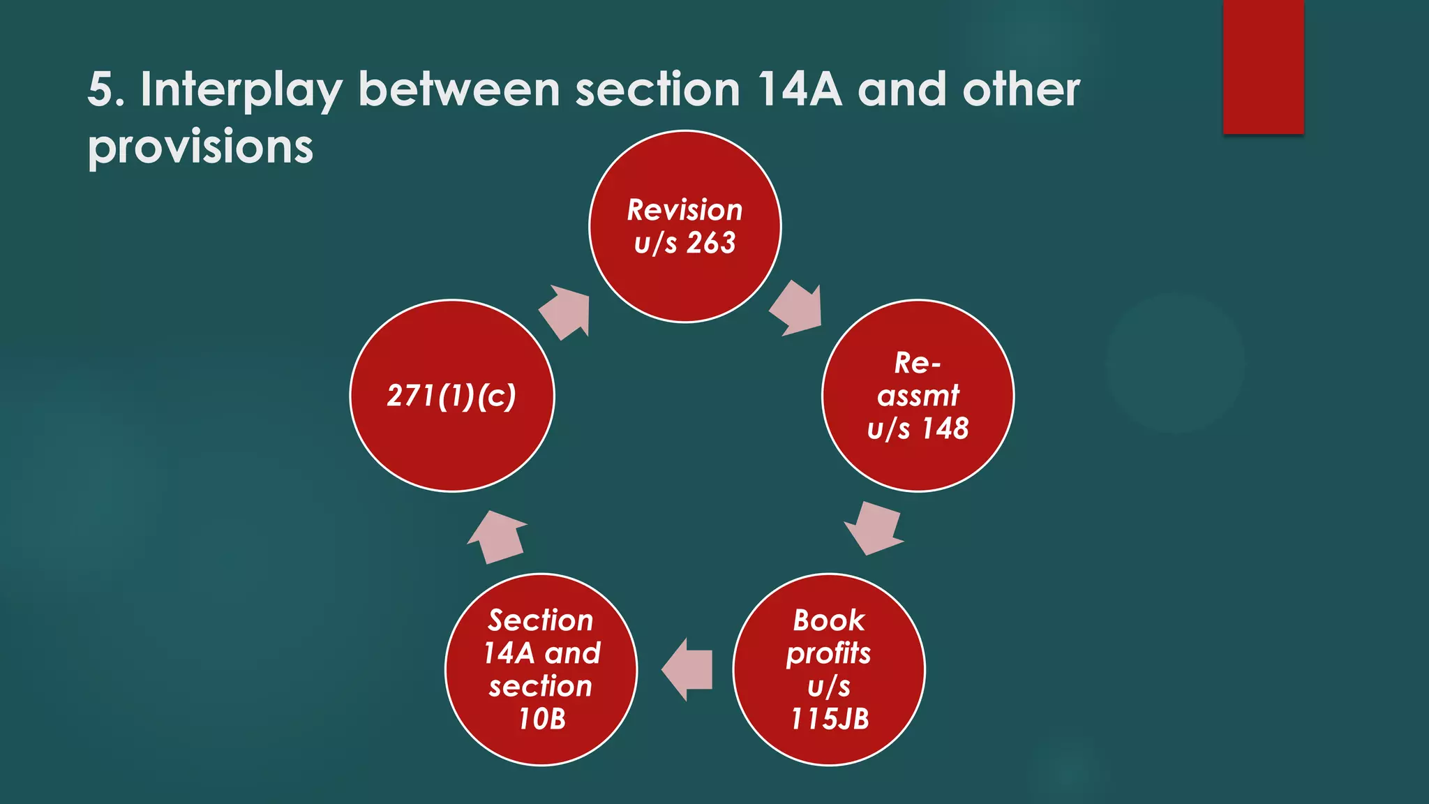 5. Interplay between section 14A and other
provisions
Revision
u/s 263
Re-
assmt
u/s 148
Book
profits
u/s
115JB
Section
14A and
section
10B
271(1)(c)
 