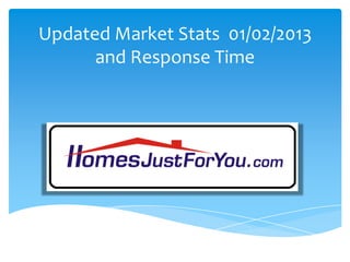 Updated Market Stats 01/02/2013
and Response Time
 