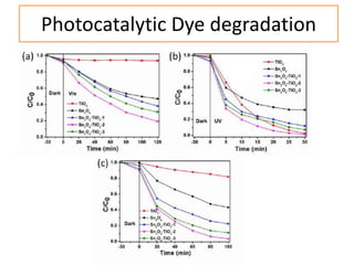Photocatalytic Dye degradation
 