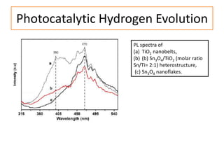 Photocatalytic Hydrogen Evolution
PL spectra of
(a) TiO2 nanobelts,
(b) (b) Sn3O4/TiO2 (molar ratio
Sn/Ti= 2:1) heterostructure,
(c) Sn3O4 nanoflakes.
 