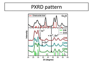 PXRD pattern
 