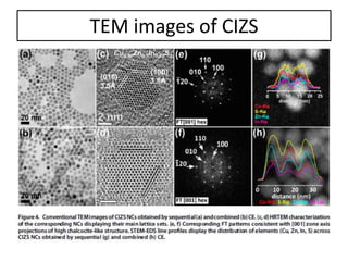 TEM images of CIZS
 