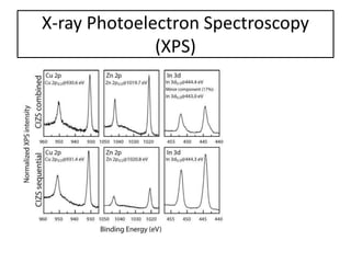 X-ray Photoelectron Spectroscopy
(XPS)
 