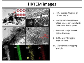 HRTEM images
a) (101) layered structure of
triclinic Sn3O4
b) The distance between the
lattice fringes agree well with
the triclinic Sn3O4 phase.
c) Individual scaly nanobelt
heterostructure.
d) Sn3O4 and TiO2 at the
interface level.
e-h) EDS elemental mapping
analysis.
 