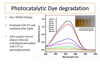 Photocatalytic Dye degradation
• Dye: Methyl Orange
• Irradiated with UV and
simulated solar lights
• After regular interval
aliquot collected,
centrifuged and studied
with UV-vis
spectrophotometer.
 